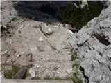 Lago Scin - Rifugio Faloria